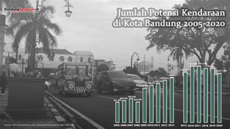 Data Jumlah Potensi Kendaraan Bermotor Di Kota Bandung