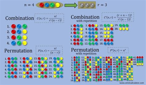 How Many Combinations With 10 Bits At Byron Deslauriers Blog