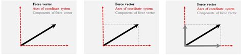 Engineering At Alberta Courses Dimensionless Quantities