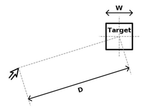 Fitts Law Draft Of Target Size And Distance To Target Fitts