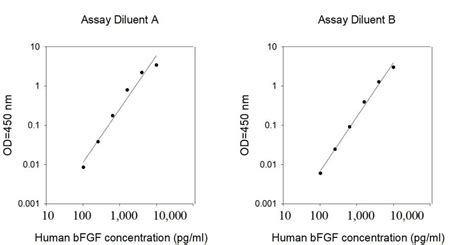 FGF Basic Human ELISA Kit フナコシ