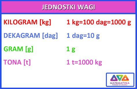 Matematyka Innego Wymiaru