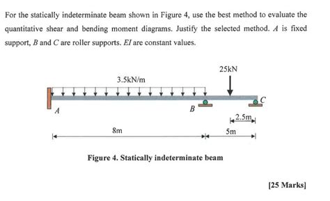 Helpfor The Statically Indeterminate Beam Shown In Chegg