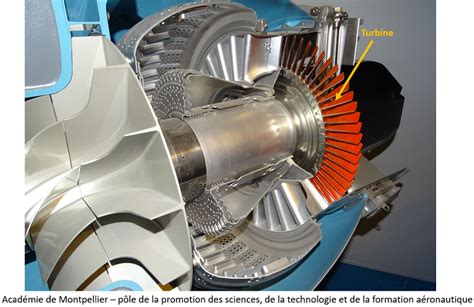 Vue Clat E D Une Turbine Gaz Portail P Dagogique Acad Mique