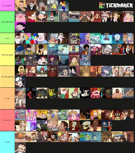 Gravity Falls Characters Tier List Community Rankings Tiermaker