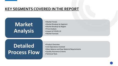 Ppt Methyl Urea Manufacturing Plant Setup Cost Report By Imarc Group Powerpoint Presentation