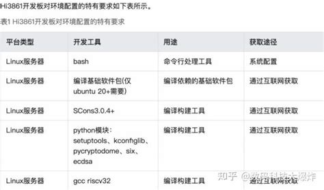 华为官宣麒麟芯片专利 又一自研芯片备胎曝光 无需再惧怕arm断供 知乎