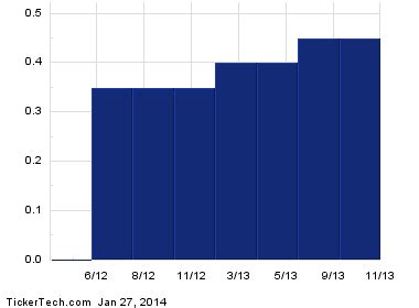 rockwood holdings enters oversold territory