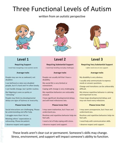 Autism Spectrum Disorder Signs