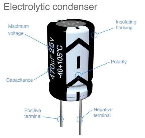 Capacitor Code Color And Alphanumeric Value Coding