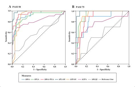 Jle European Journal Of Dermatology Validation Of A Simple Measure Of Psoriasis Severity