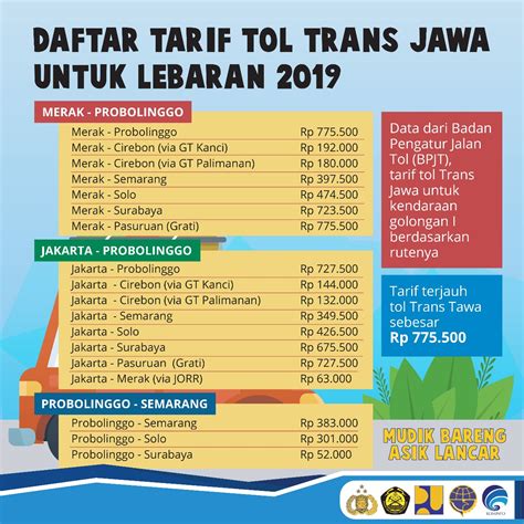 InfoPublik Tarif Tol Trans Jawa