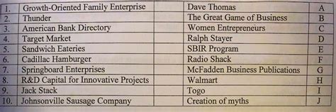 Solved Match the following | Chegg.com 