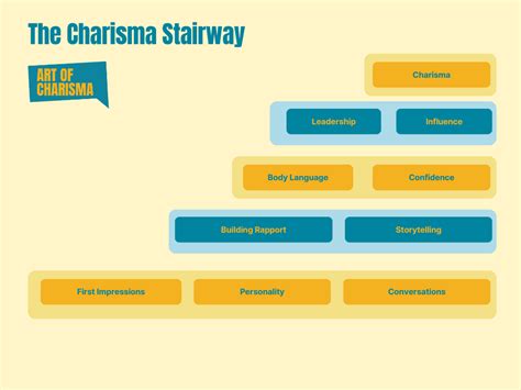london charisma coach develop influence  charm art  charisma