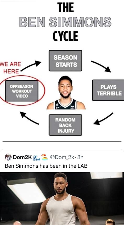 THE BEN SIMMONS CYCLE SEASON STARTS WE ARE HERE Na OFFSEASON PLAYS