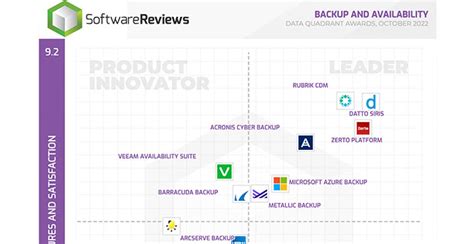 Review Datto Siris As Top Leader Backup And Availability