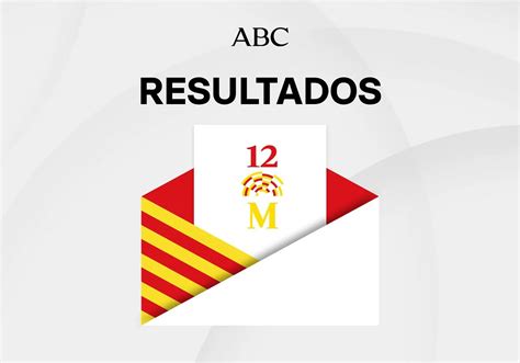 Resultados En Lhospitalet De Llobregat De Las Elecciones Cataluña 2024