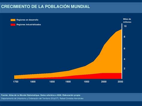 Crecimiento Poblacional Y Calentamiento Global