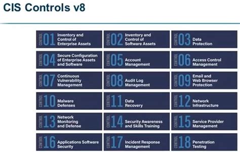 Controles De Seguridad CIS Cyberzaintza