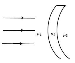 Find The Focal Length Of The Lens Shown In The Figure The Radii Of