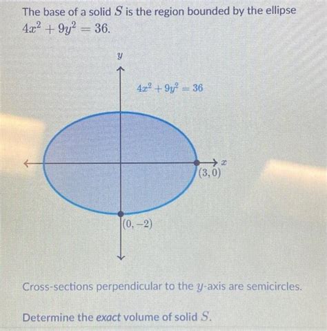 Solved The Base Of A Solid S Is The Region Bounded By The Chegg