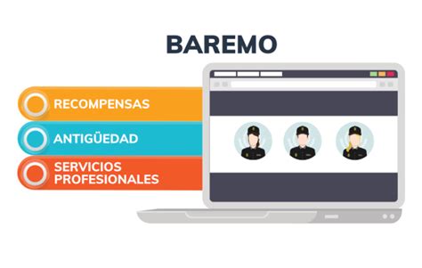 Qué es el baremo en la Policía Jurispol