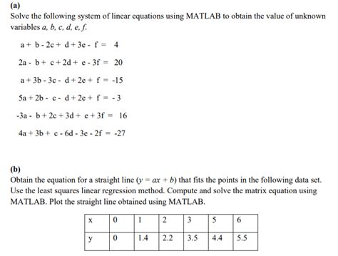 How To Plot System Of Linear Equations In Matlab Tessshebaylo