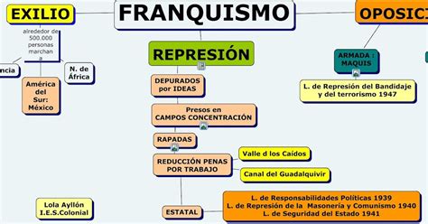 Historia EspaÑa Ies Venancio Blanco 6 Especifica Los Diferentes Grupos De OposiciÓn PolÍtica