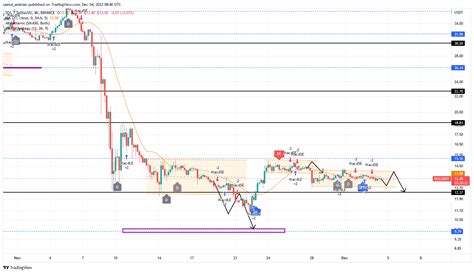 تحلیل سولانا تحلیل تکنیکال سولانا یورپی