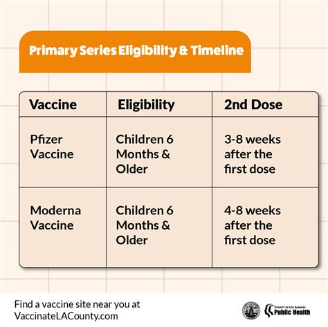 Los Angeles County On Twitter Rt Lapublichealth Are You A Parent Or