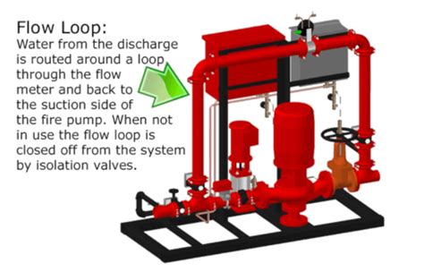 Fire Pump Component Testing Nfpa Annual Fire Pump Tests The Best Porn