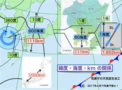 天気図における距離（緯度・海里・km） 色と形で気象予報士！