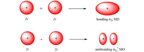 Show How 2s Orbitals Combine To Form Sigma Bonding And Quizlet