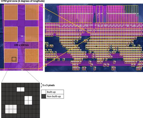 Two Stage Training In Which One Model Is Trained Per Utm Grid Zone