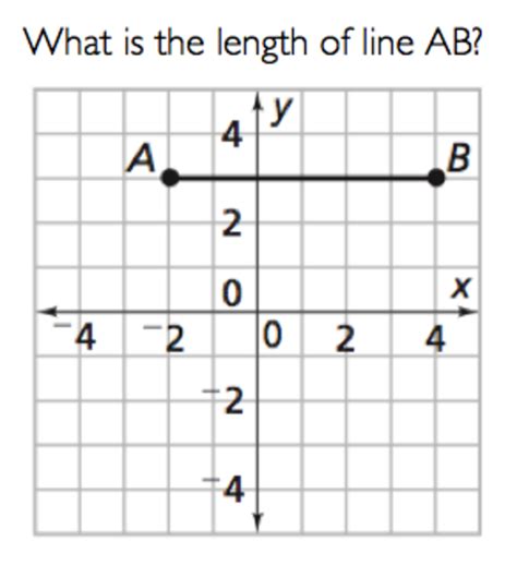 Distance In The Coordinate Plane 6th Grade