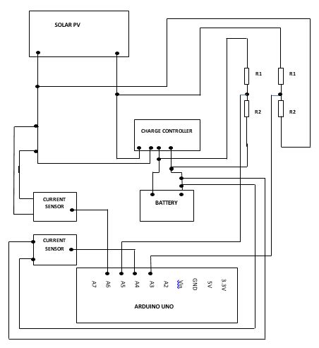 Block diagram of optimized solar powered irrigation system | Download Scientific Diagram