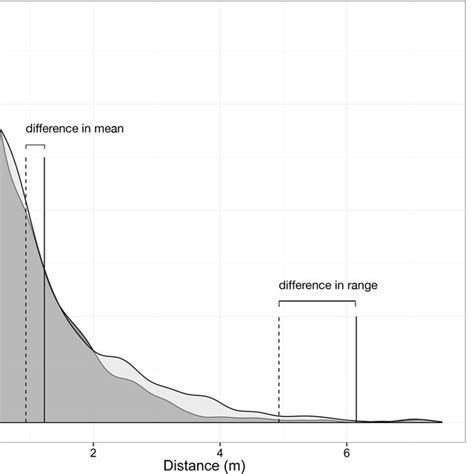 Mammalian herbivore effects on population growth. Herbivore presence... | Download Scientific ...