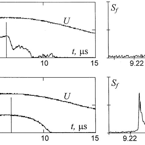 Oscillograms Of Output Power P Accelerating Voltage U And