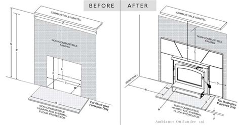 Mantle And Fireplace Surround Minimum Clearances Off