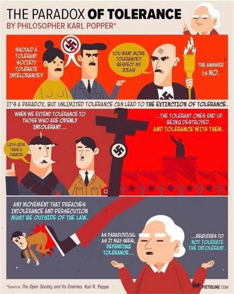 Karl Popper The Philosophy Of Science And The Paradox Of Tolerance