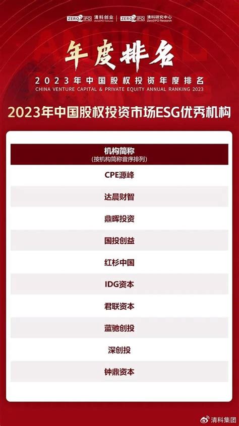 清科创业重磅发布2023中国股权投资年度排名！财经头条