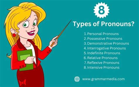 Types Of Pronouns In English Grammar With Examples Pronouns 53 Off