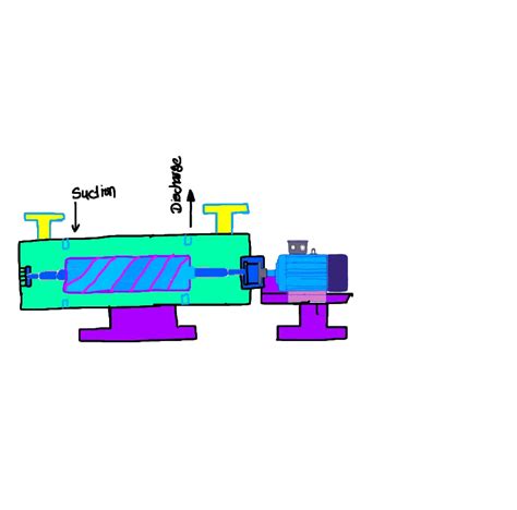 5.5 Rotary Pump Working Principle And Types