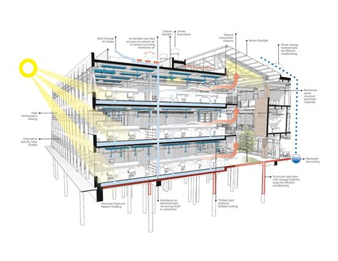 Gallery of Federal Center South Building 1202 / ZGF Architects - 29