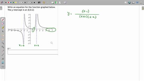 Solved Write An Equation For The Function Graphed Below The Y Intercept Is At 002