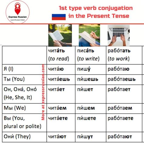 A Table With Words And Pictures On It That Include Different Types Of Text Including The Word