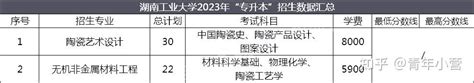 2023年湖南专升本各院校、各专业录取分数线及学费收费标准 知乎