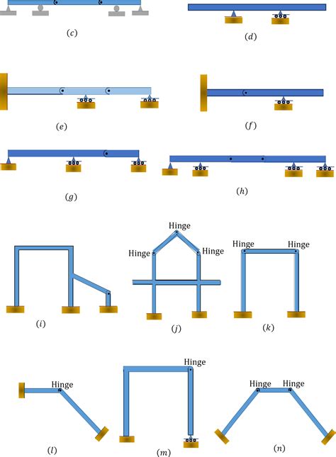 34 Computation Of Support Reactions For Planar Structures Engineering Libretexts