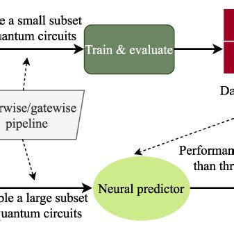 The Workflow Of Predictor Based Qas There Are Two Phases Of Qas At