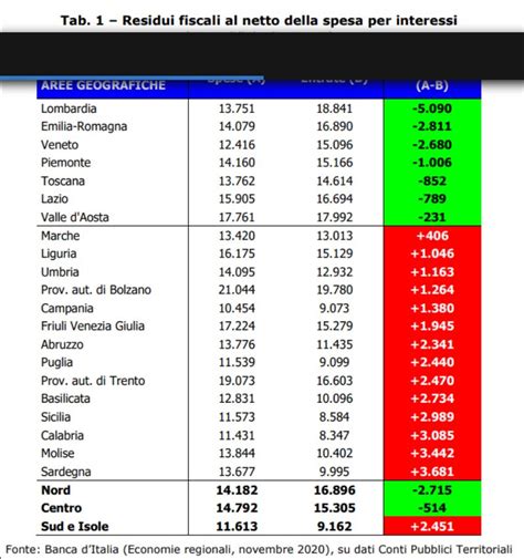 Matte Galt On Twitter L Italia Un Morto Che Cammina Ci Sono